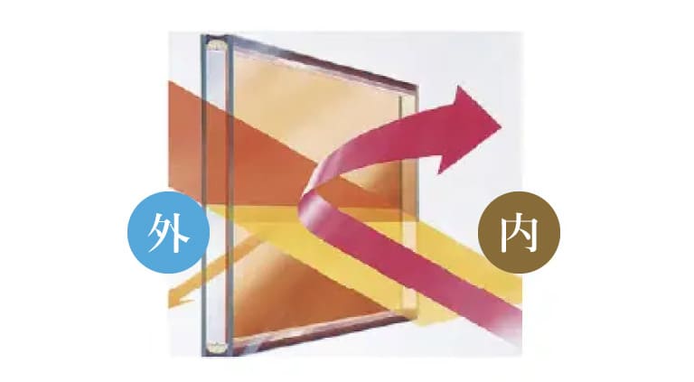 アルゴンガス入りLOW-Eペアガラス