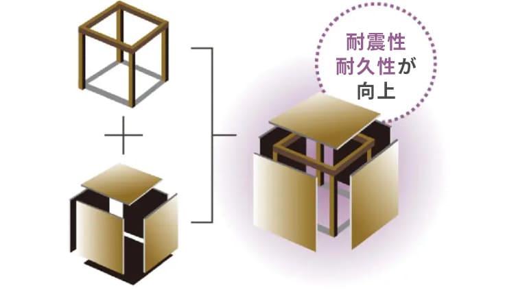 耐震・防蟻パネルシロアリガードマン