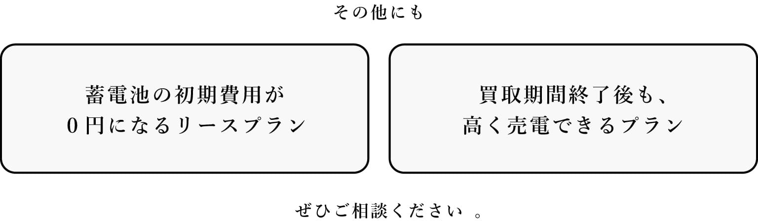 蓄電池の初期費用が０円になるリースプラン 買取期間終了後も、高く売電できるプラン