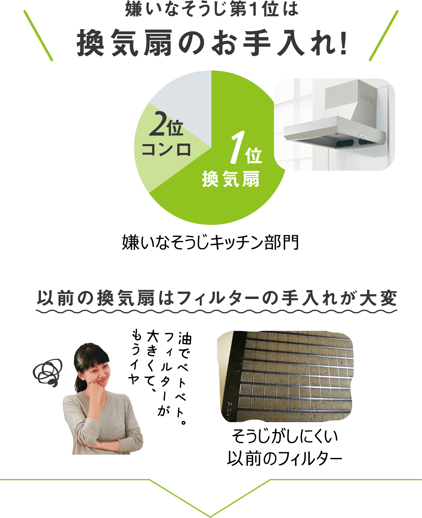 キッチンのお悩み