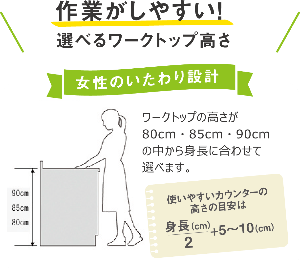 キッチンの高さ